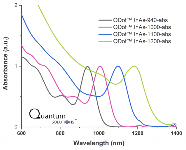 Buy Quantum Dots InAs QDot Indium Arsenide Online By Quantum Solutions