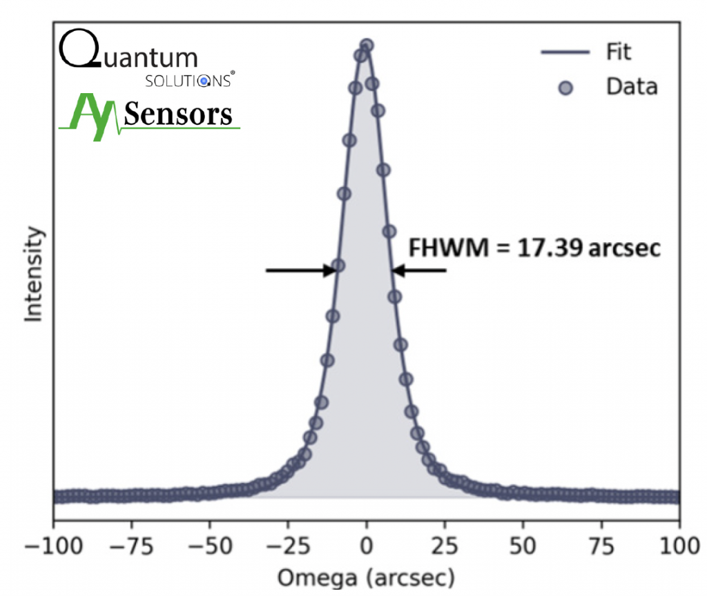 Buy Qdot Perovskite Single Crystals By Quantum Solutions